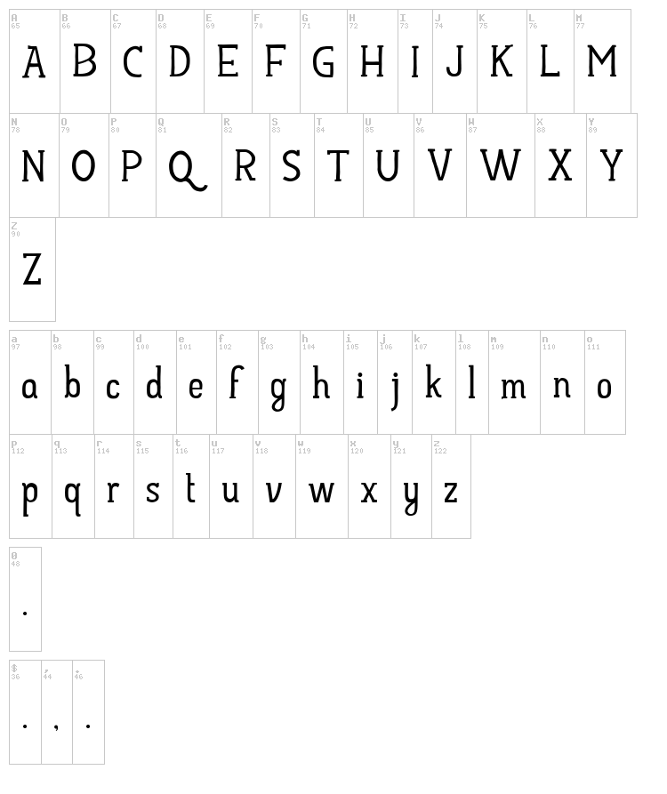 Hayyu Kaget font map